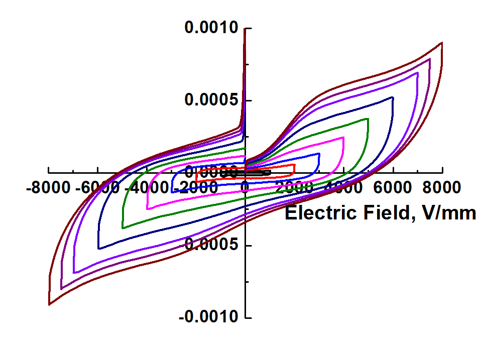 ? FE-5000C型擴(kuò)展型鐵電性能綜合測(cè)試儀
