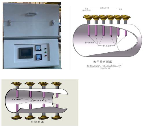 GTC-700梯溫析晶測定儀，梯度爐