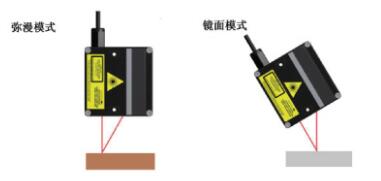 JK0925-2MM壓電位移激光測微儀