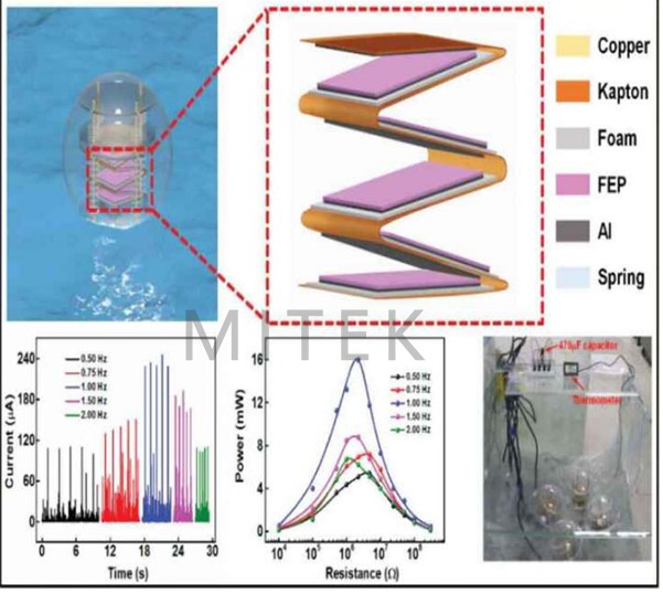 JKFD-6514FENG 摩擦納米發電機測試系統